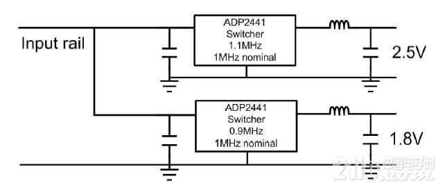 圖7.一個(gè)系統(tǒng)中的多個(gè)開關(guān)穩(wěn)壓器以及拍頻的產(chǎn)生。