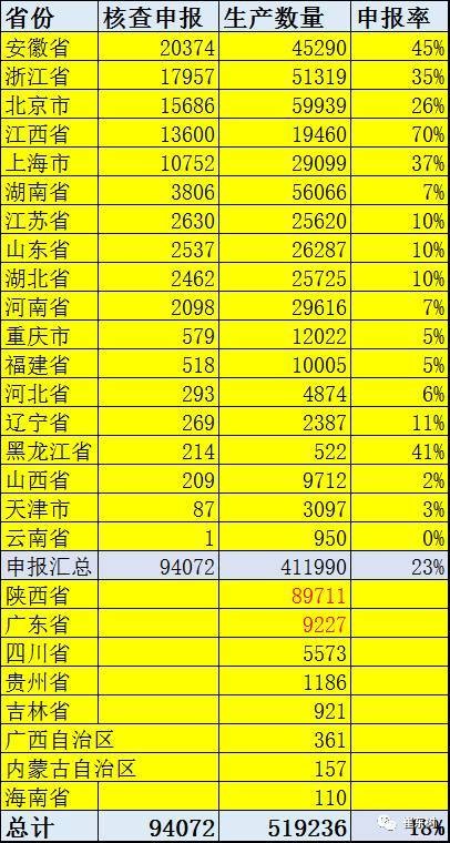 【重磅】2016新能源車補貼審核超預(yù)期嚴(yán)格 【重磅】2016新能源車補貼審核超預(yù)期嚴(yán)格