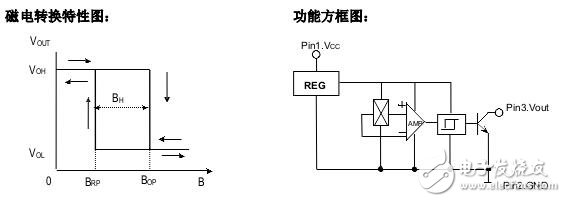 霍爾開關：原理結構、電路、傳感器應用、失效鑒別解析