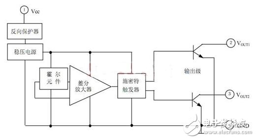 霍爾開關：原理結構、電路、傳感器應用、失效鑒別解析