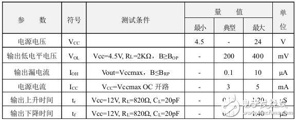 霍爾開關：原理結構、電路、傳感器應用、失效鑒別解析