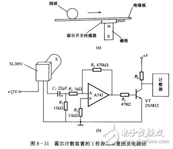 霍爾開關：原理結構、電路、傳感器應用、失效鑒別解析