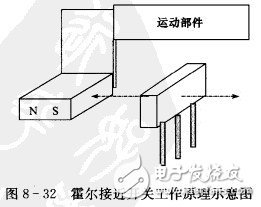 霍爾開關：原理結構、電路、傳感器應用、失效鑒別解析